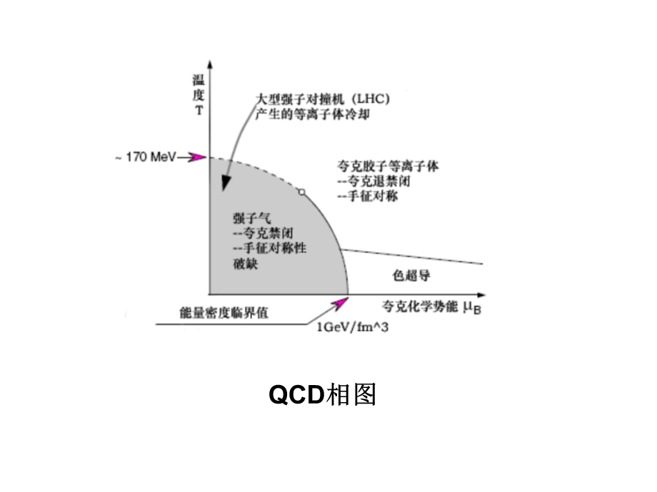 高能核核碰撞中净电荷涨落高阶矩的研究.ppt_第3页