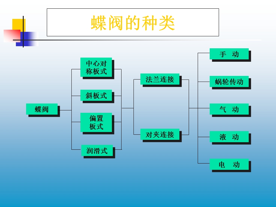 阀门知识简介完全版-中ppt课件.ppt_第3页