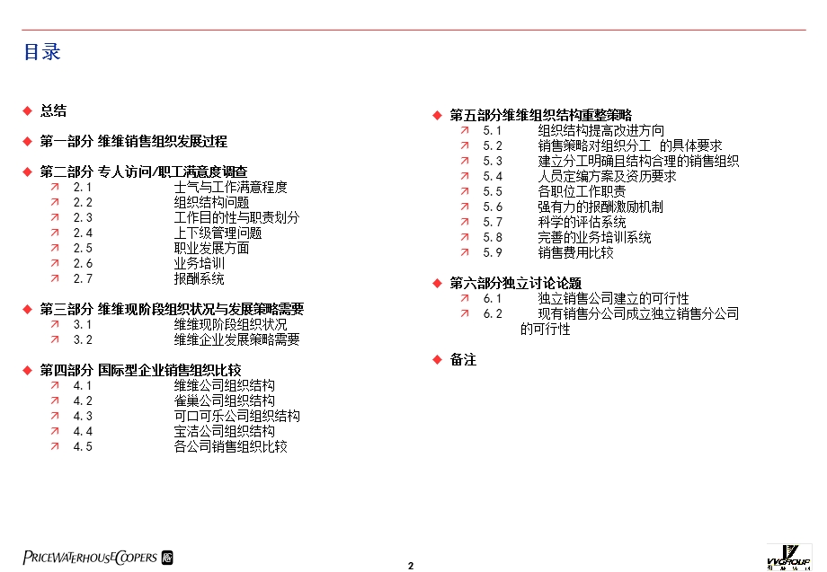 营销与分销体系.ppt_第2页