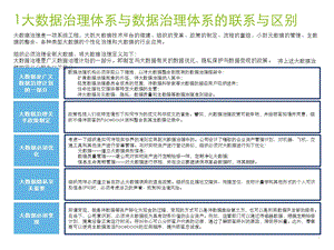 大数据治理解决方案.ppt