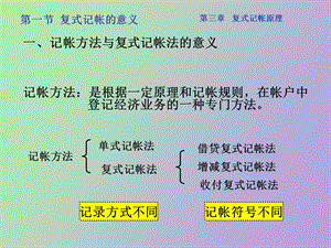 复式记帐原理.ppt