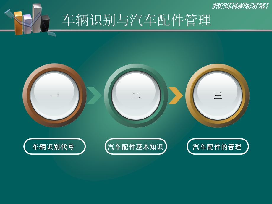 车辆识别与汽车配件管理.ppt_第2页