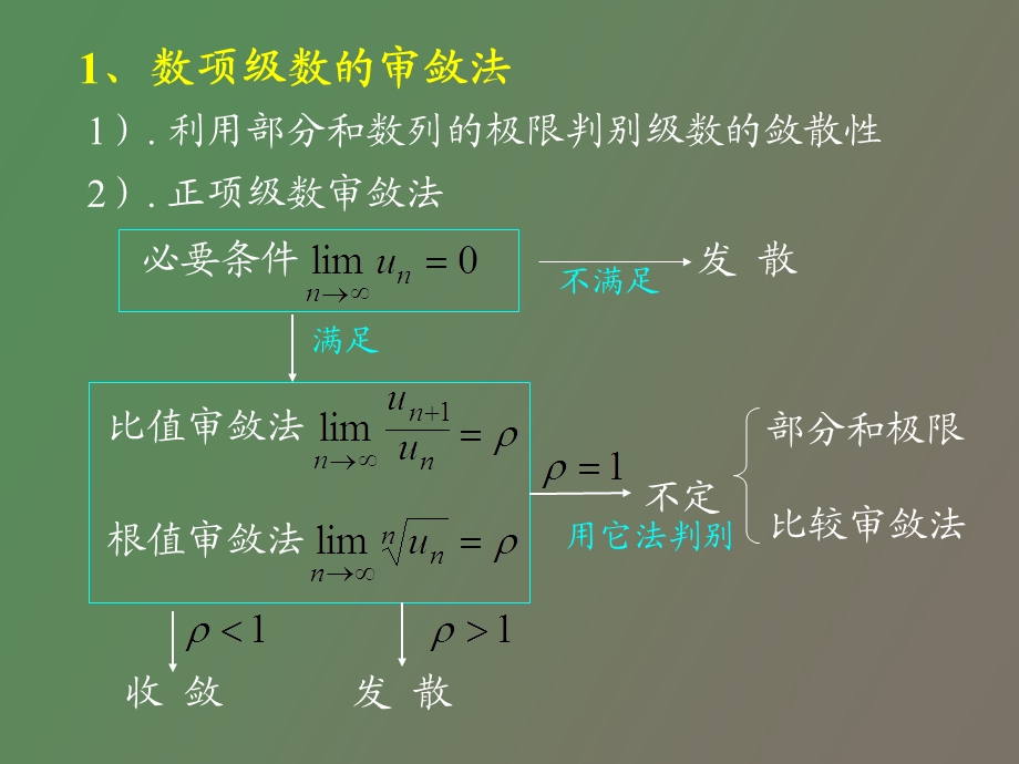 高数总复习下.ppt_第2页