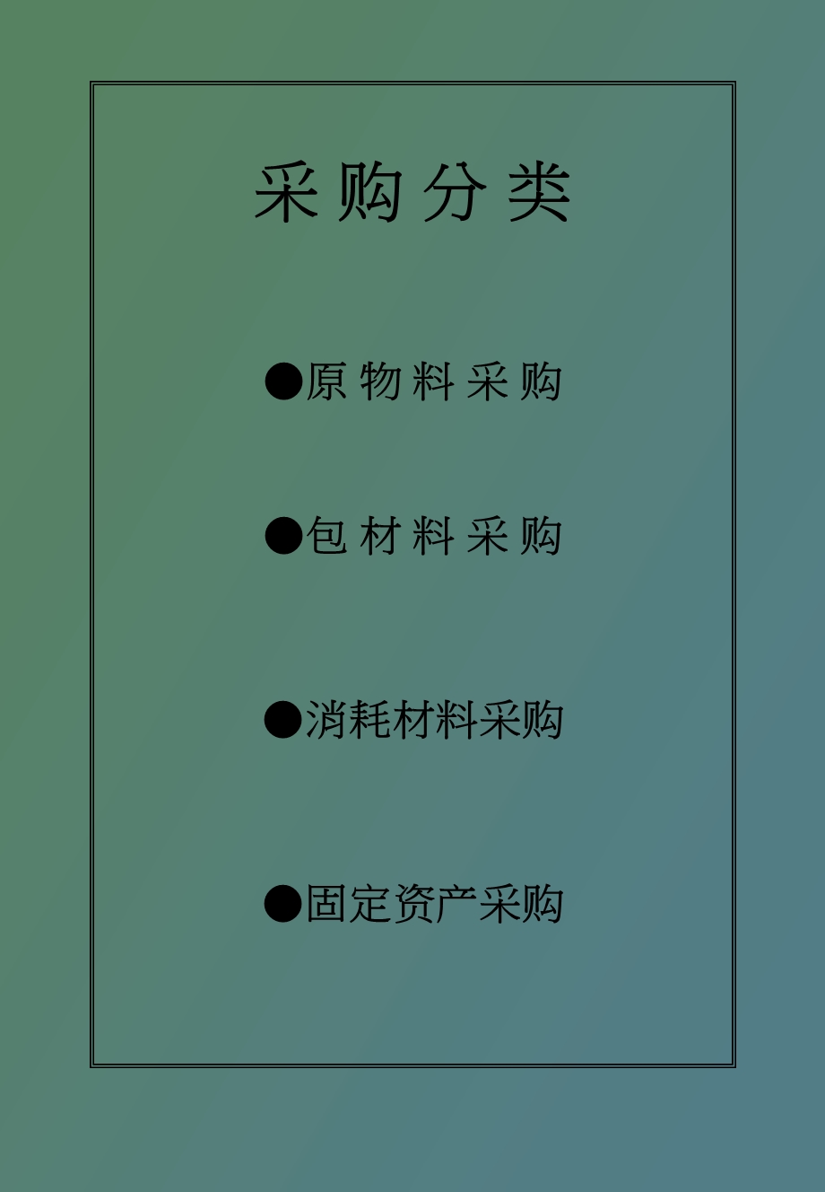 采购企划手册.ppt_第3页