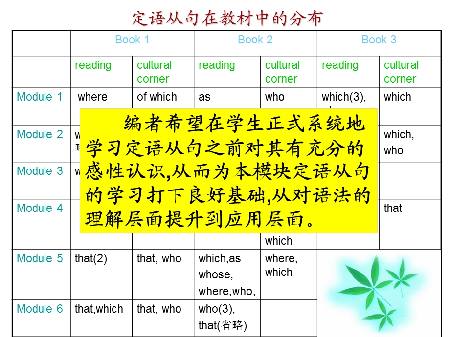 定语从句-说课稿.ppt_第3页