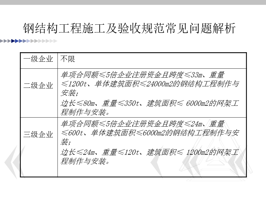 钢结构施工及验收规范常见问题解析.ppt_第3页