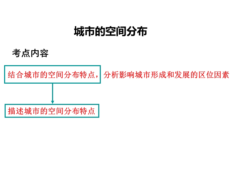 高三地理复习：城市空间分布.ppt_第2页