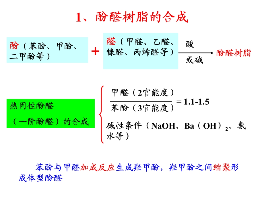 高分子基复合材料.ppt_第2页