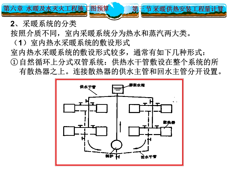 采暖供热安装工程量计算.ppt_第3页