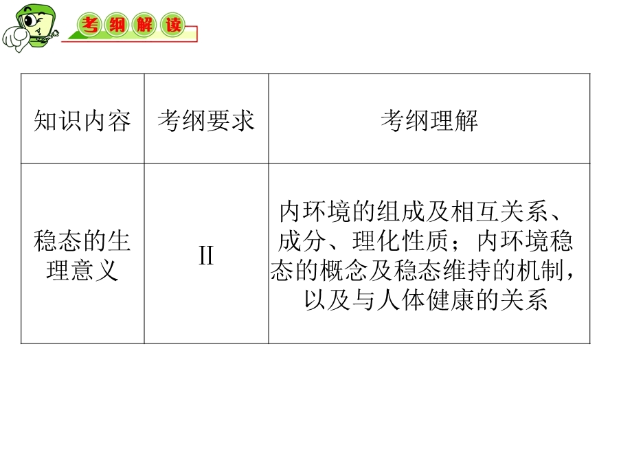 高三生物复习课件必修3第22讲人体的内环境与稳态.ppt_第2页