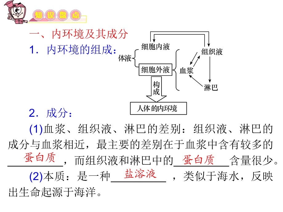 高三生物复习课件必修3第22讲人体的内环境与稳态.ppt_第3页