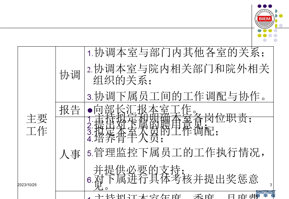 部分部门内部管理岗位职责.ppt_第3页