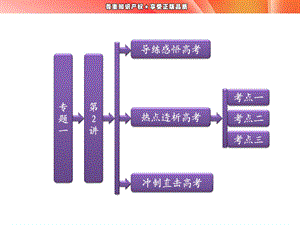 部分专题一第2讲地壳物质循环与地表形态变化.ppt