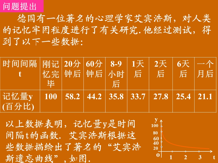 高一数学：1.3.1《函数单调性的概念》课件.ppt_第2页