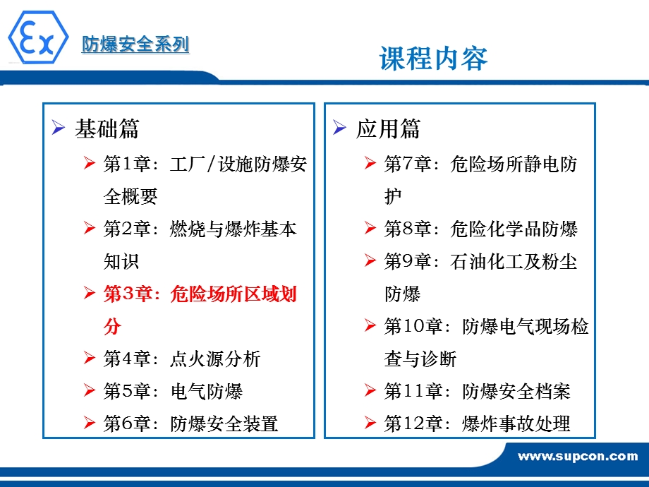 防爆安全-第3章：危险场所区域划分.ppt_第1页