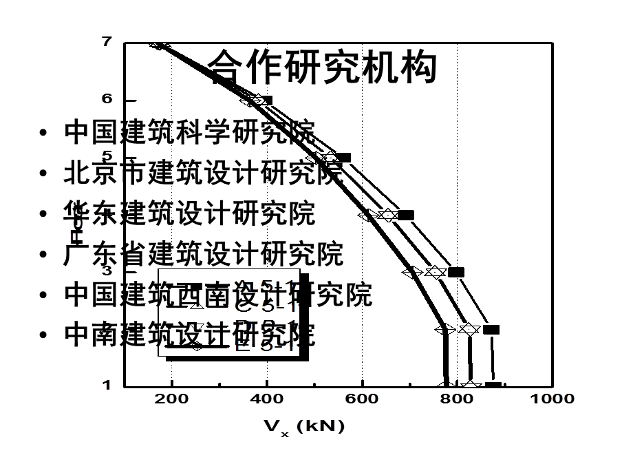 钢筋溷凝土框架结构楼梯构件影响效果分析a.ppt_第3页