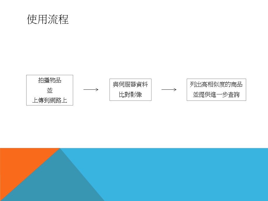 概念产品-随拍即搜.ppt_第3页