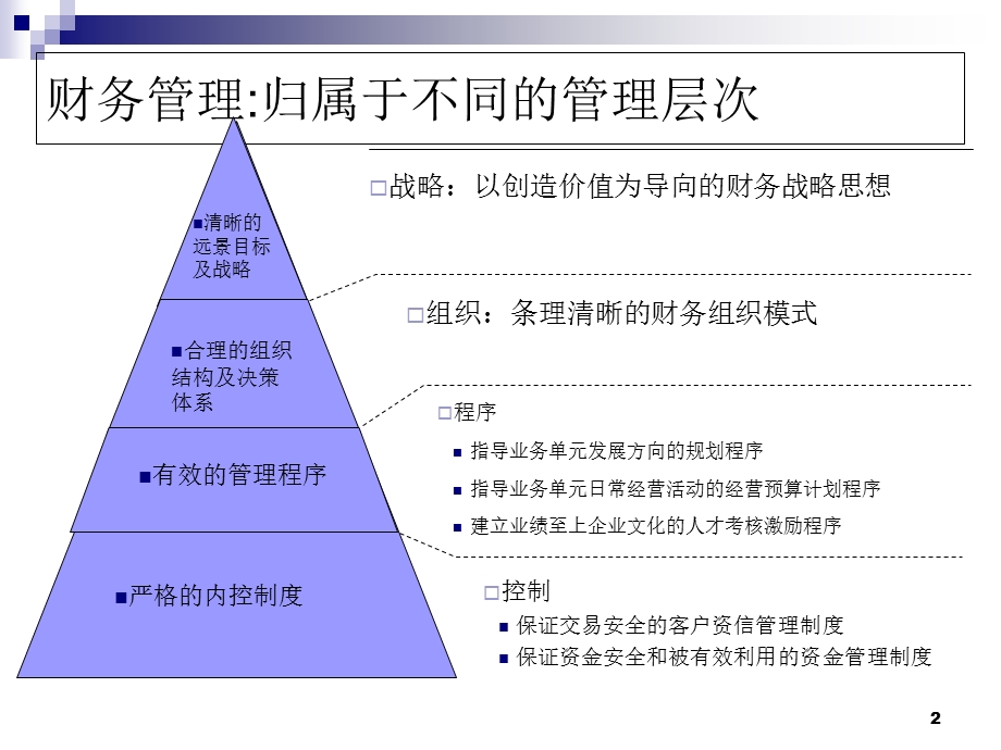 财务管理-非财务人员财务管理培训.ppt_第2页