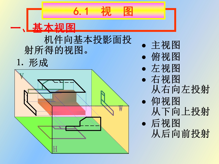 机件图样的画法.ppt_第2页