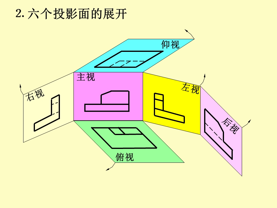 机件图样的画法.ppt_第3页