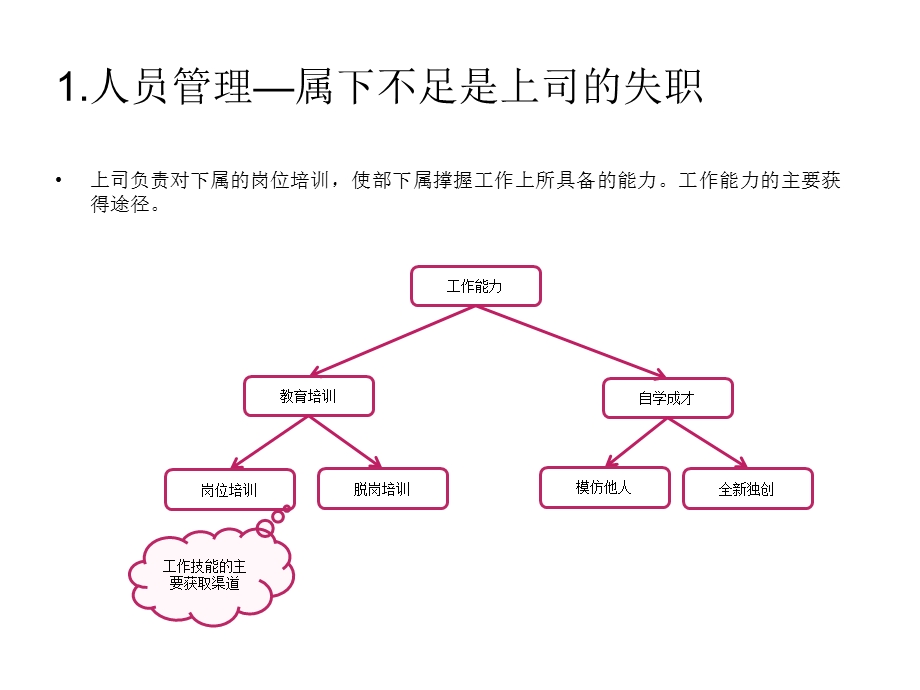 车间生产管理培训教材.ppt_第3页