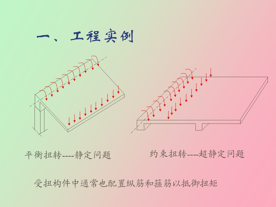 混凝土构件受扭.ppt_第2页