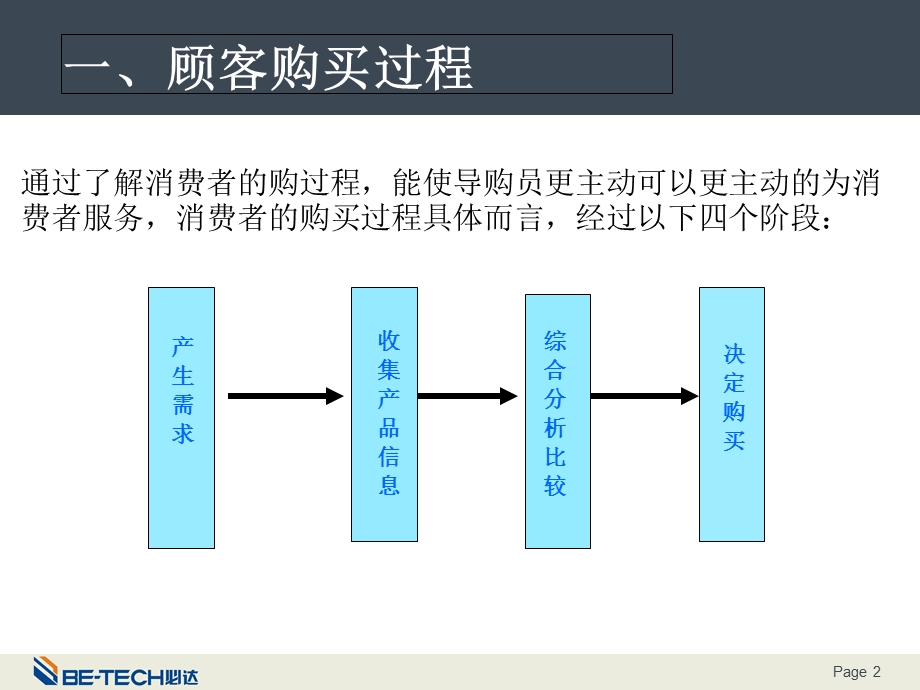 导购员销售技能培训.ppt_第2页