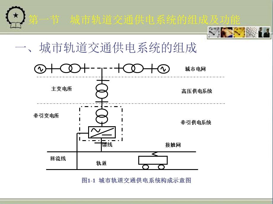 城市轨道交通供电系统概述.ppt_第2页