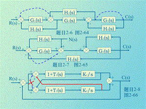 高阶系统分析.ppt