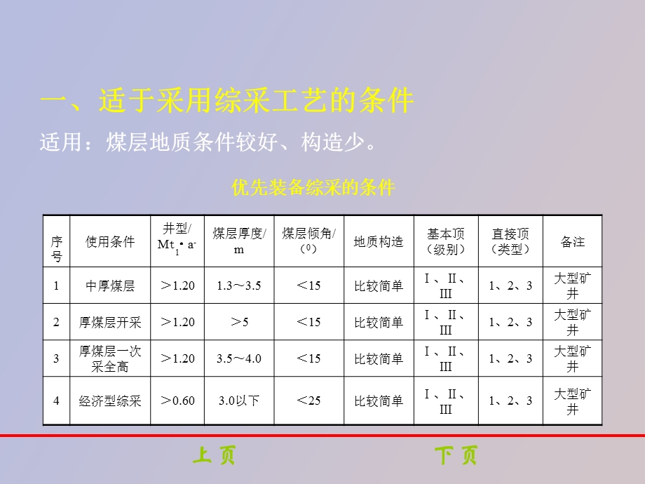 采煤工艺设计.ppt_第3页