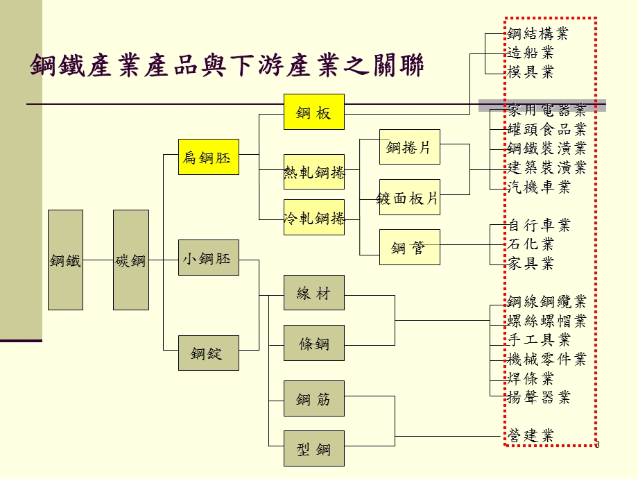 财务管理报告Sixth.ppt_第3页