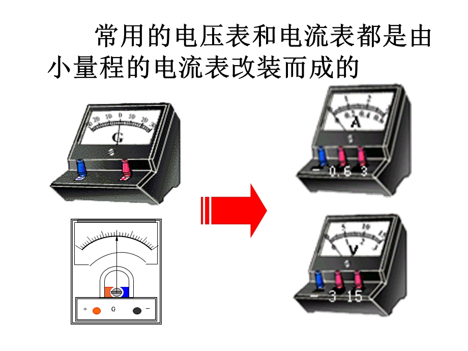 高三物理电学实验基础.ppt_第3页