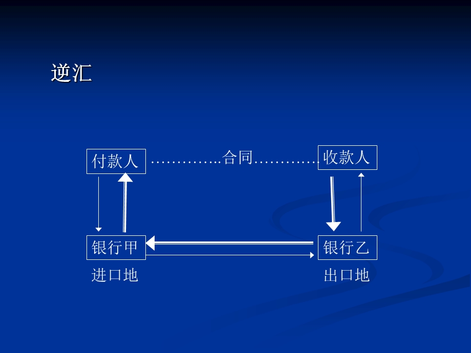 国际结算大三课件第四章.ppt_第2页