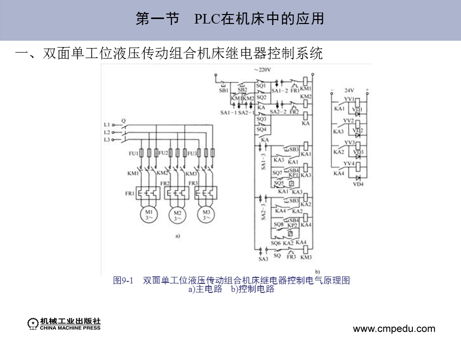 电气控制PLC-第九章PLC控制系统应用实例.ppt_第3页