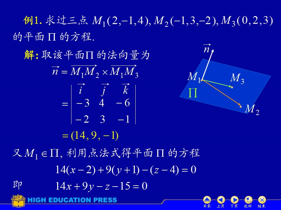 高等数学第8章D85平面方程.ppt_第3页