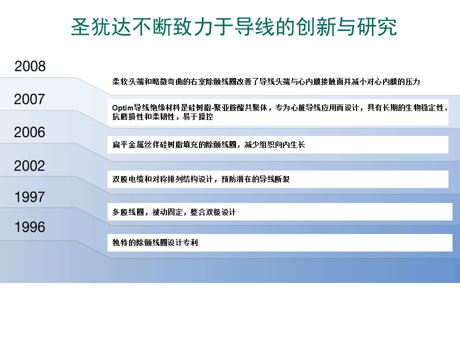 导线新技术安全新保障-圣犹达新导线介绍.ppt_第2页