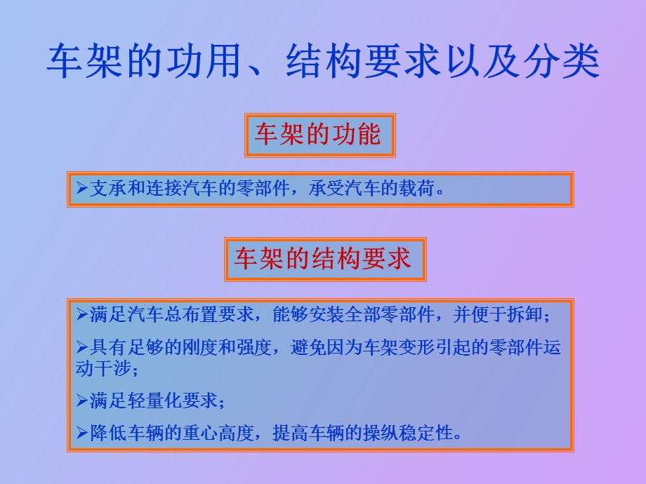 车架与承载式车身.ppt_第3页