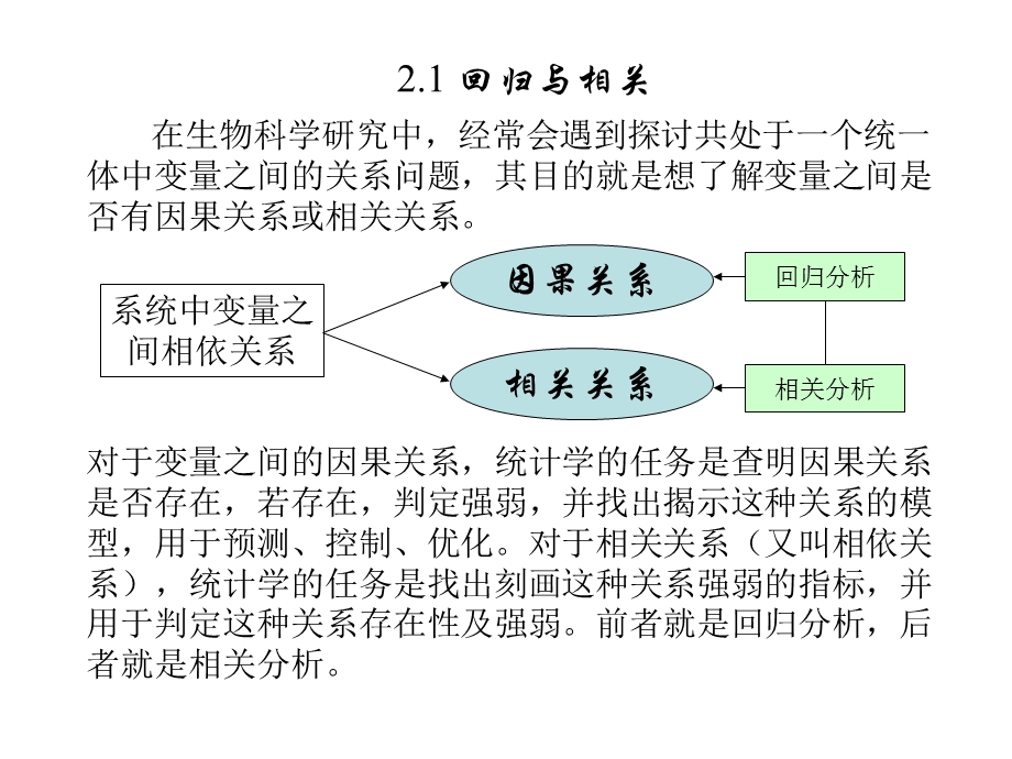 高等生物统计学课件.ppt_第2页