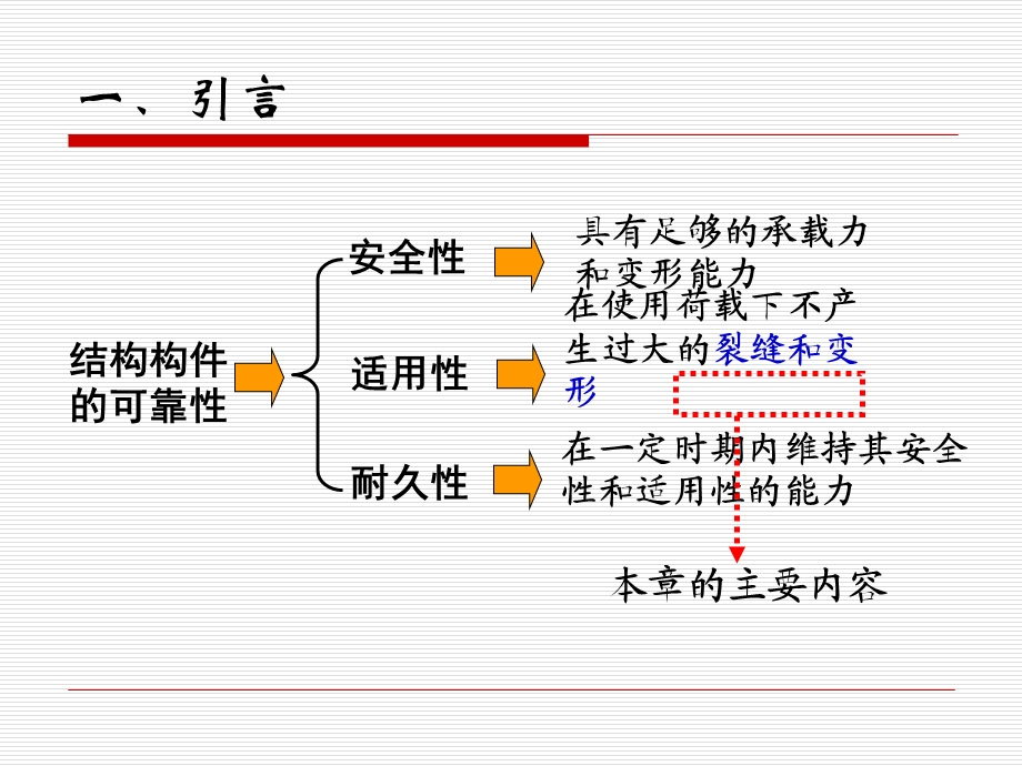 钢筋混凝土构件的裂缝、变形和混凝土构件的耐久性.ppt_第2页