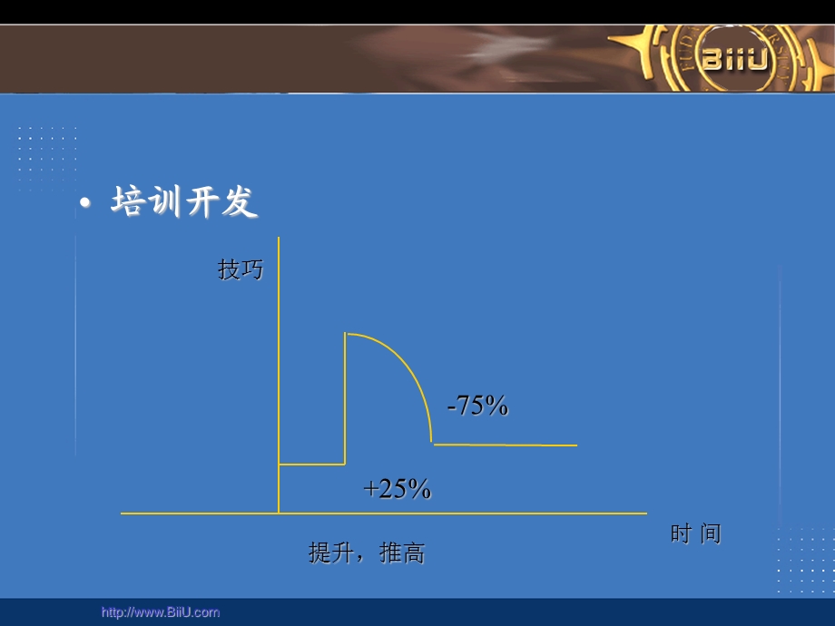 非人力资源经理的人力资源管理教学课件.ppt_第3页