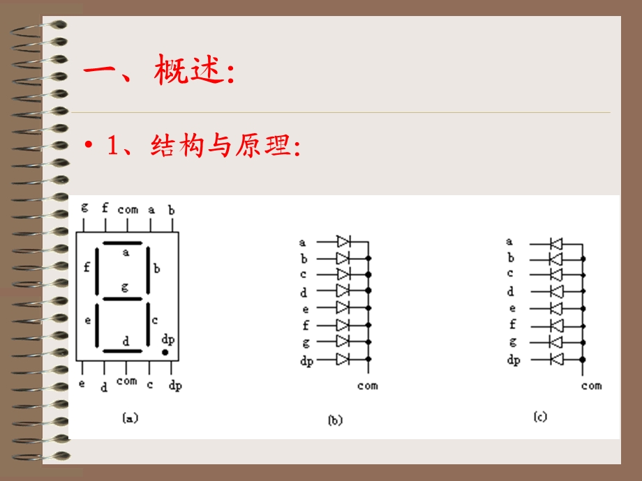 键盘显示器接口技术.ppt_第3页