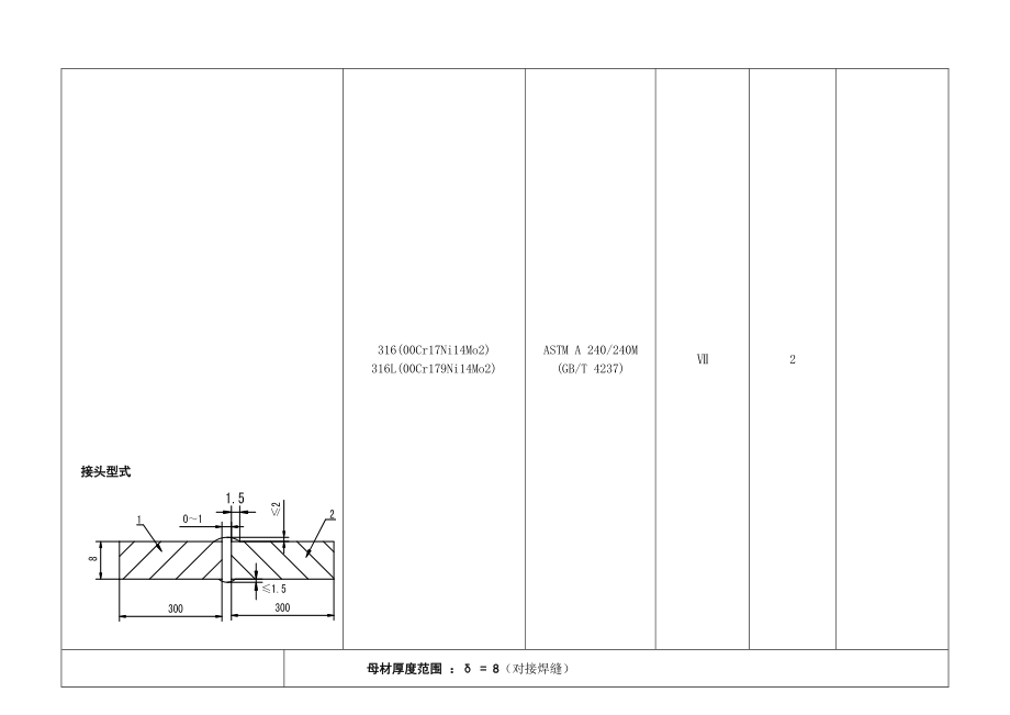 ok焊接工艺作业指导书.doc_第2页