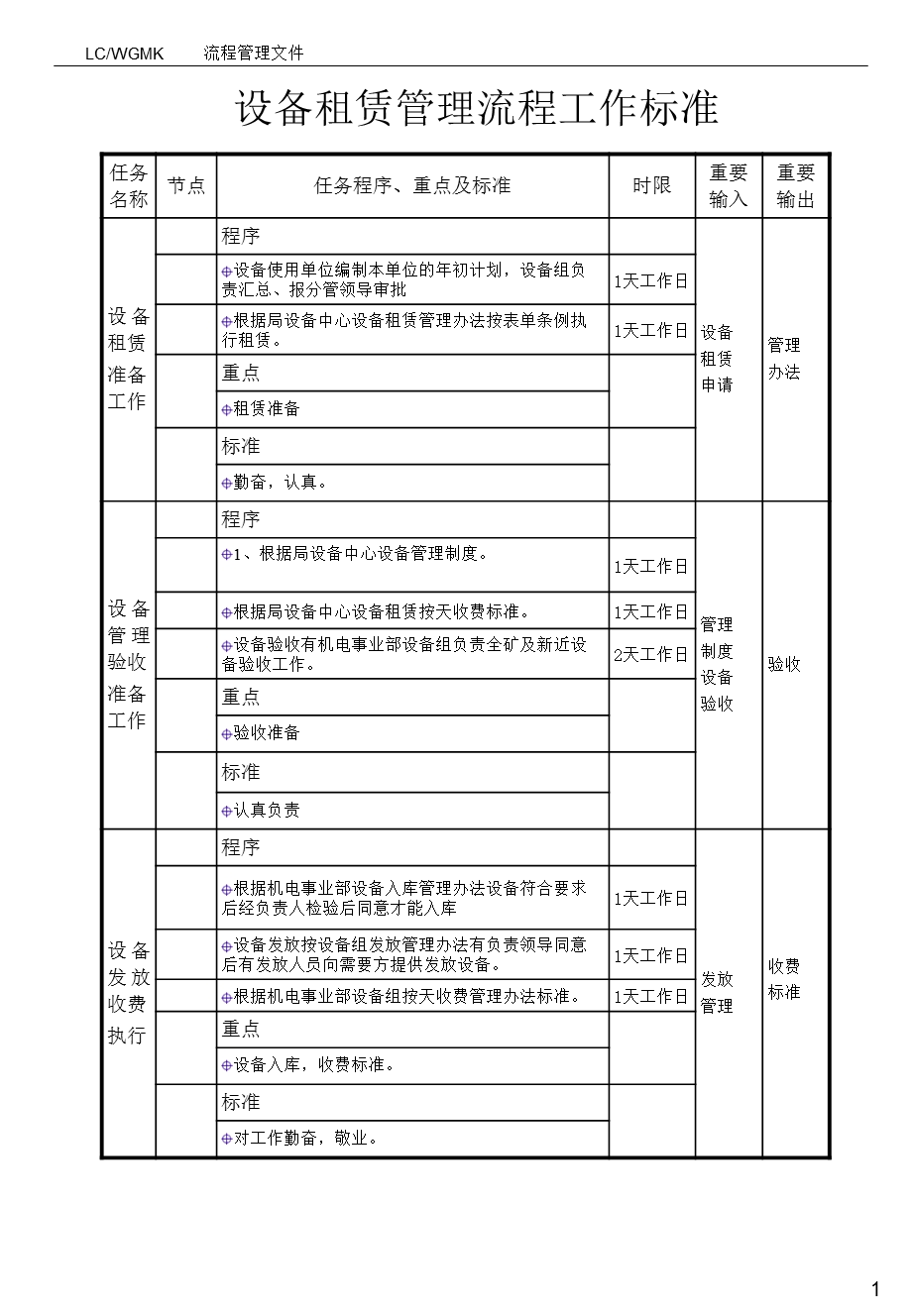 煤矿设备租赁管理流程工作标准.ppt_第1页