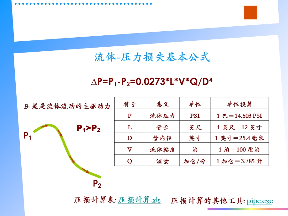 涂装喷涂技术基础.ppt_第1页