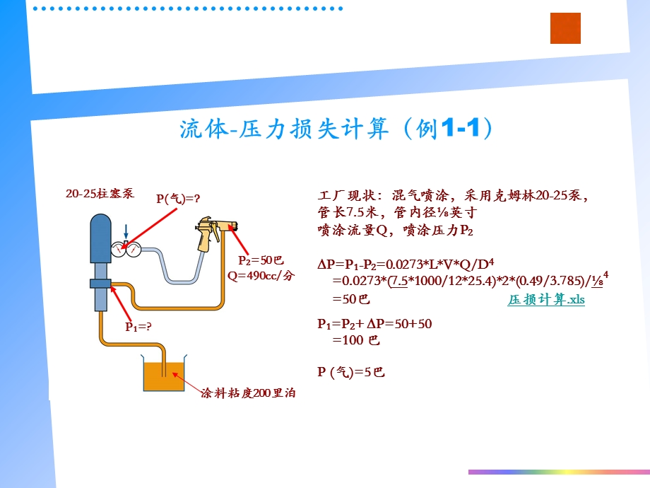 涂装喷涂技术基础.ppt_第2页