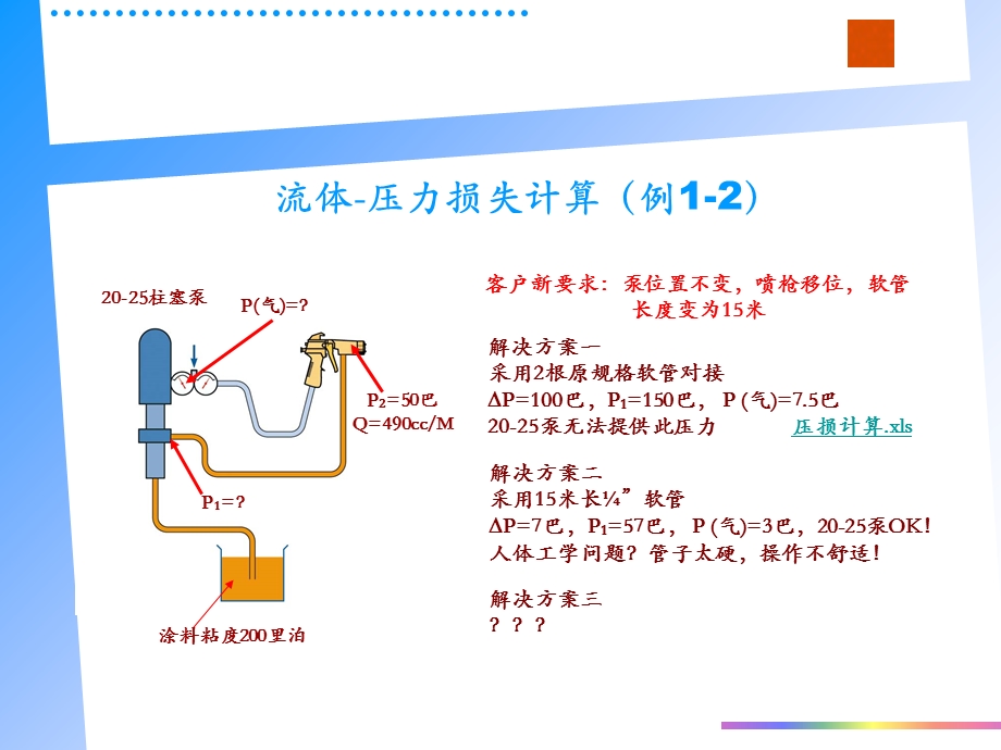 涂装喷涂技术基础.ppt_第3页