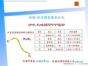 涂装喷涂技术基础.ppt