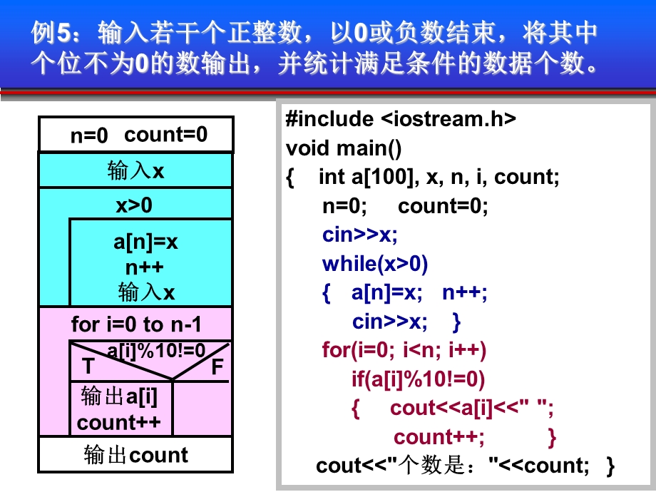 C+语言程序设计第十一讲.ppt_第3页