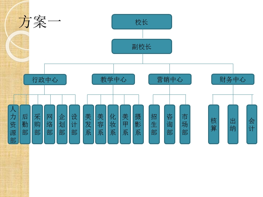 训学校组织架构.ppt_第2页