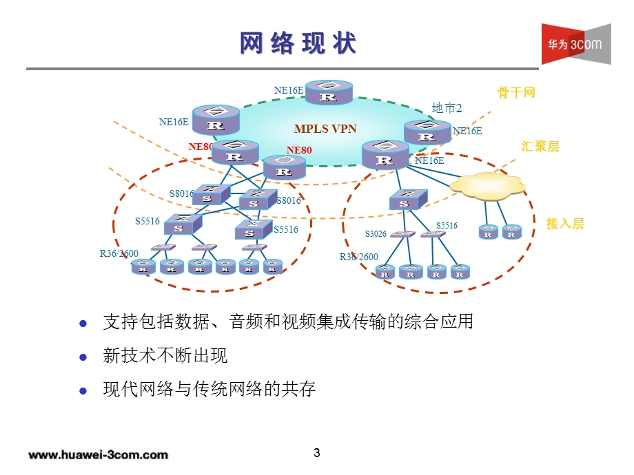 网络故障排除及应用.ppt_第3页